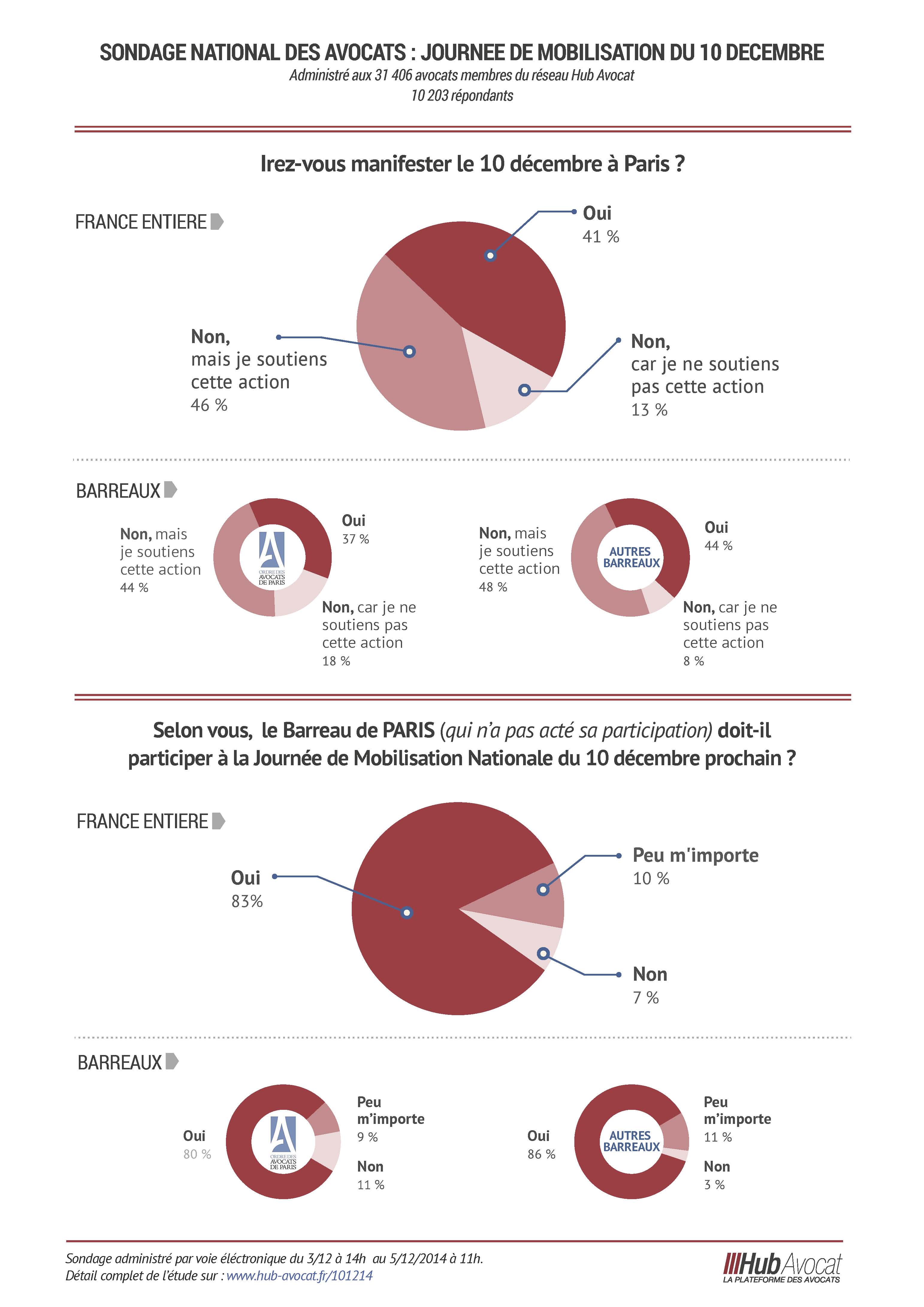 161 Barreau, un Ordre autiste et un 162é barreau virtuel. Hubavocat un premier pas vers un Barreau national 2.0 ?